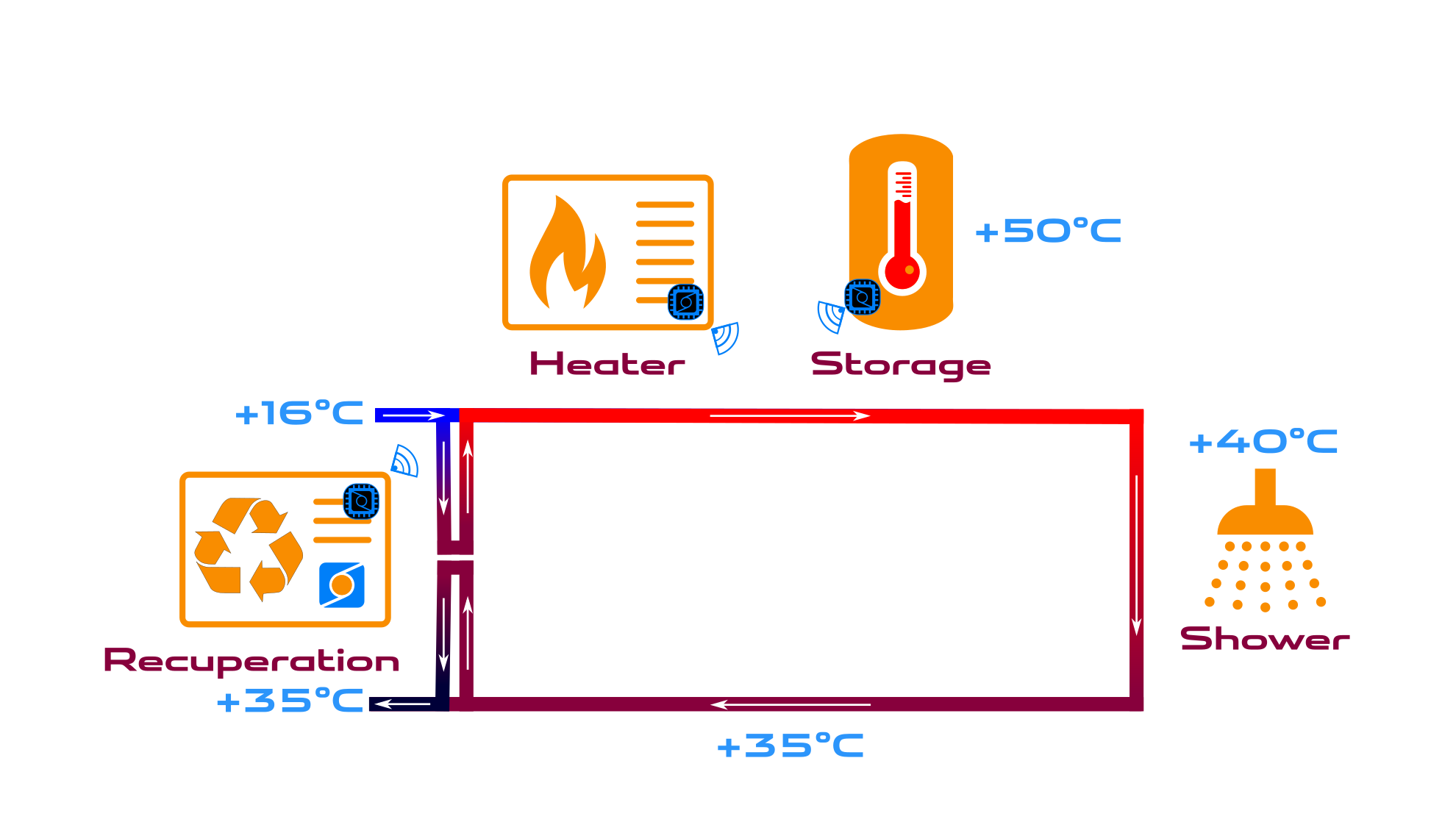 energy-optimization-problem-for-web